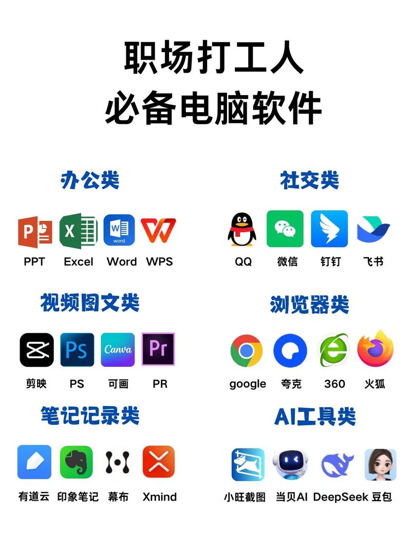 五大常用办公软件有哪些 热门的办公软件分享