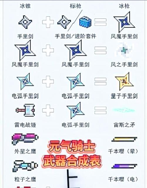 元气骑士元气骑士:武器合成图缩略图