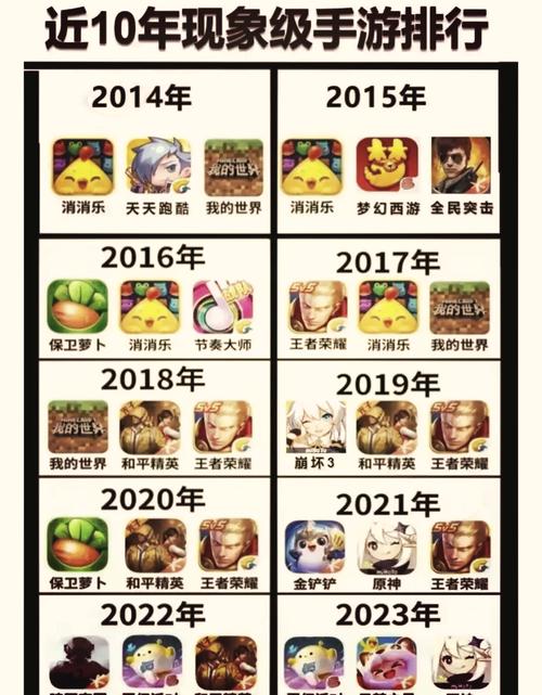 回合制网游排行榜