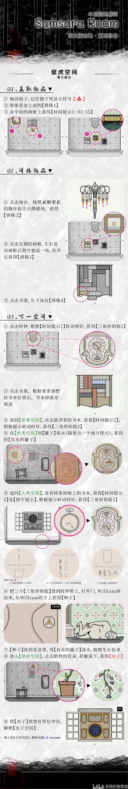 Samsara Room《轮回的房间》图文攻略大全