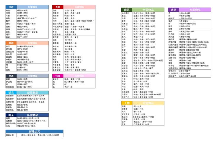 堆叠大陆合成表游戏截图