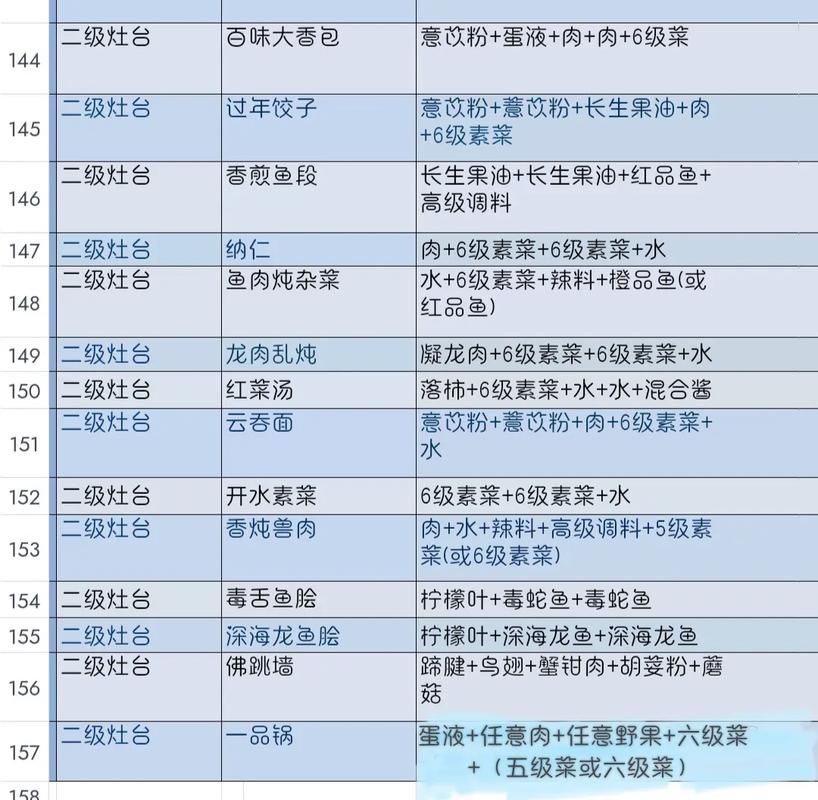妄想山海妄想山海鱼类食谱配方缩略图