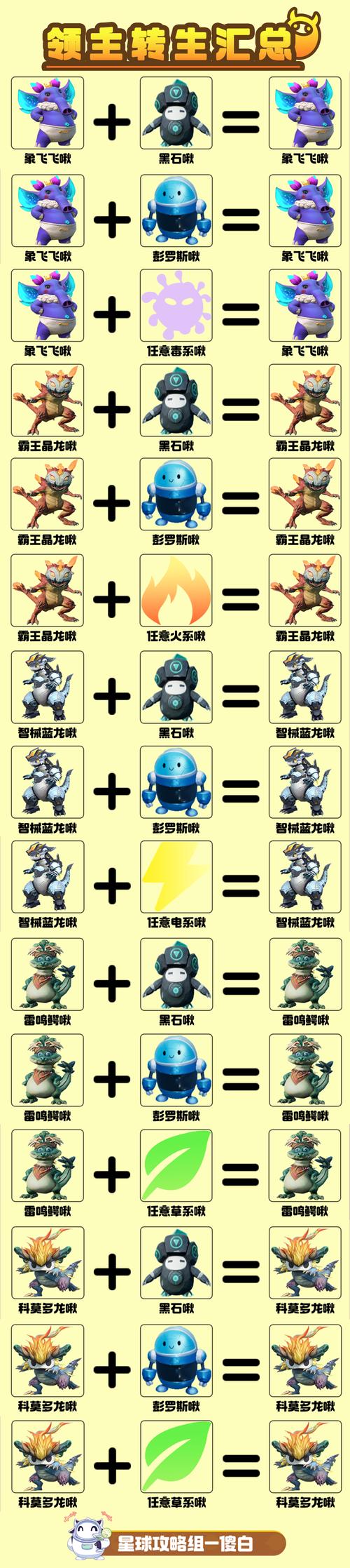 创造吧!我们的星球啾啾攻略丨雪原啾啾汇总攻略,带你游戏截图