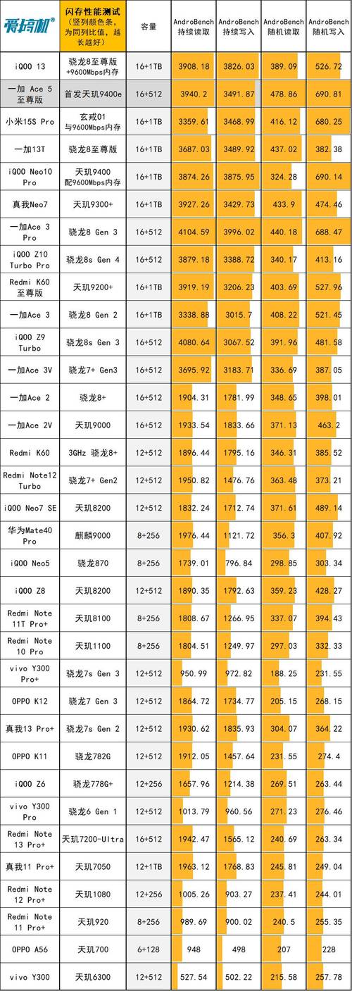 AndroBench中文版下载AndroBench汉化版 v5.0