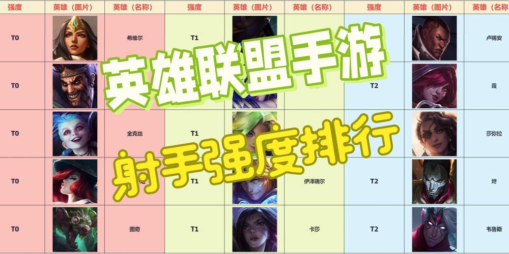 英雄联盟手游英雄强度排行