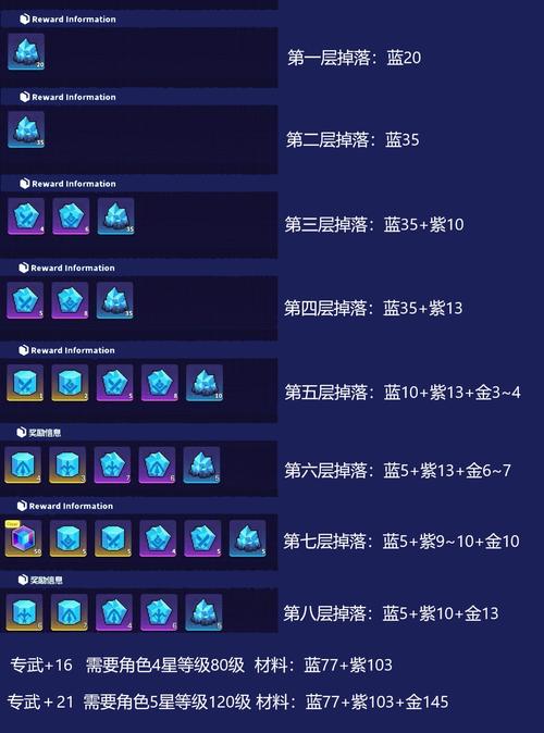 跃迁旅人【配队攻略】基于一个固定模板来讲解最简单的