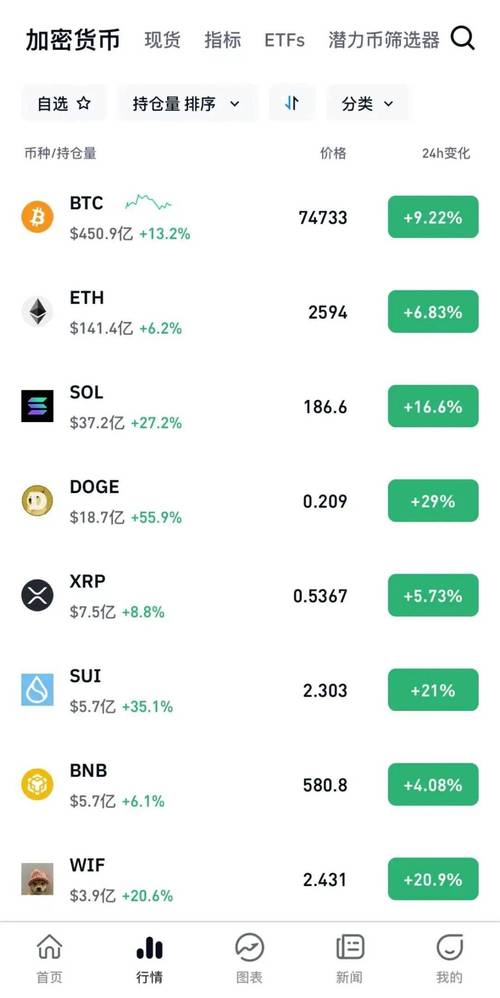 比特币交易所App下载