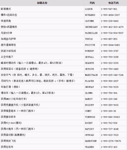 侠盗猎车5秘籍大全