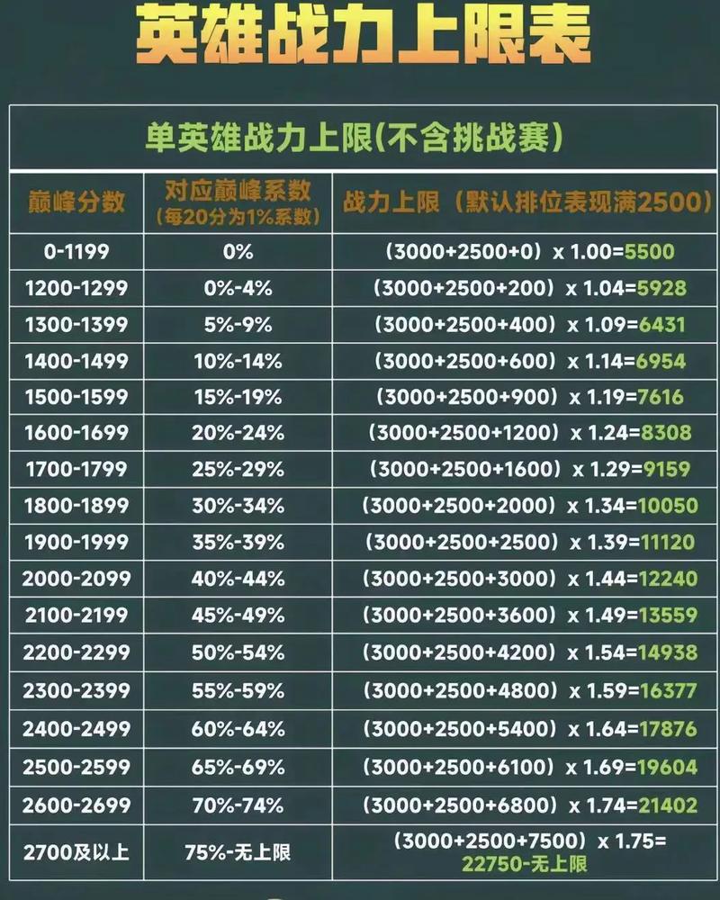 王者荣耀影