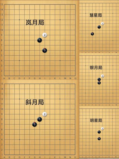 五子棋下法