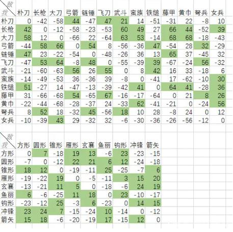 三国群英传3兵种相克剪辑版游戏截图