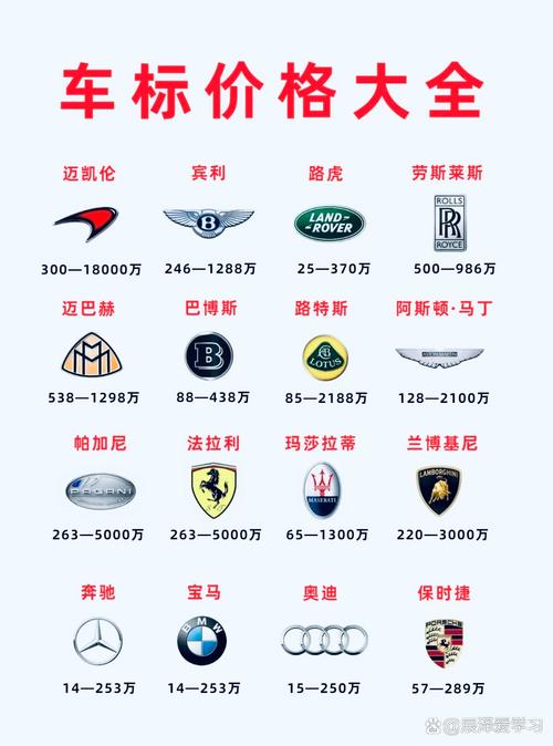 汽车报价大全APP官网免费下载