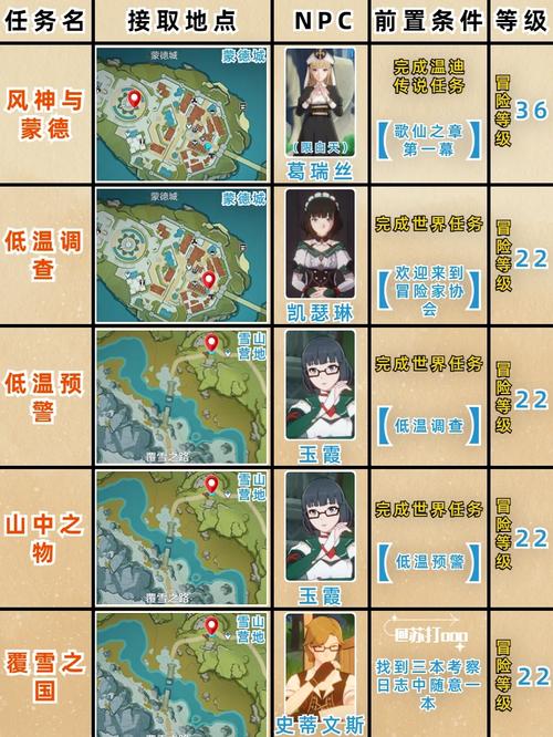 原神原神 middot 原魔攻略 元素树的新成员 mdash  mdash 掣电树