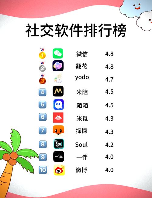 真正不收费的聊天软件推荐哪些 热门免费聊天app排名游戏截图