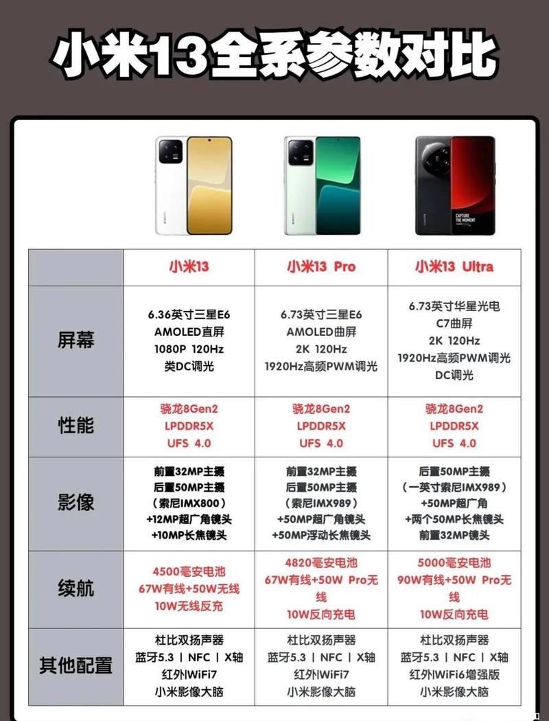小米13参数配置及价格
