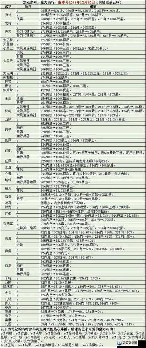 烟雨江湖武学大全 所有武学属性及获取方法攻略