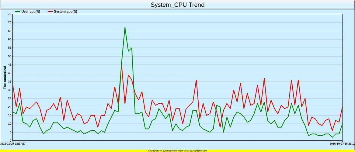 cpu监测APP下载cpu监测 安卓版v11.0.7 下载