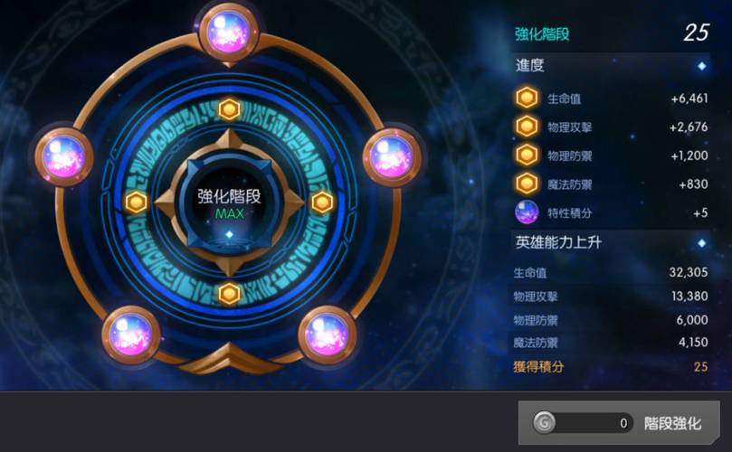 永恒冒险永恒冒险4天98W开启每日攻略物理篇