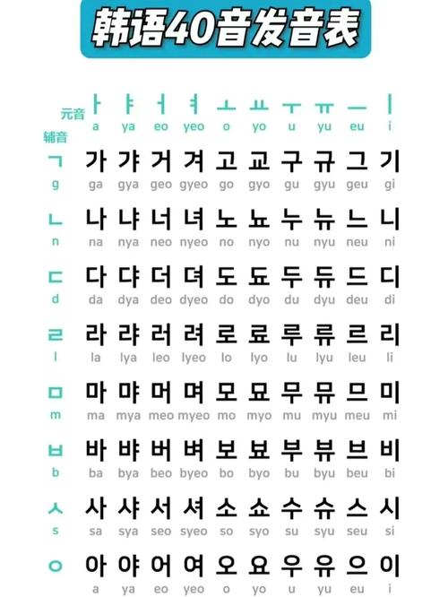 韩语发音表中文版免费下载游戏截图