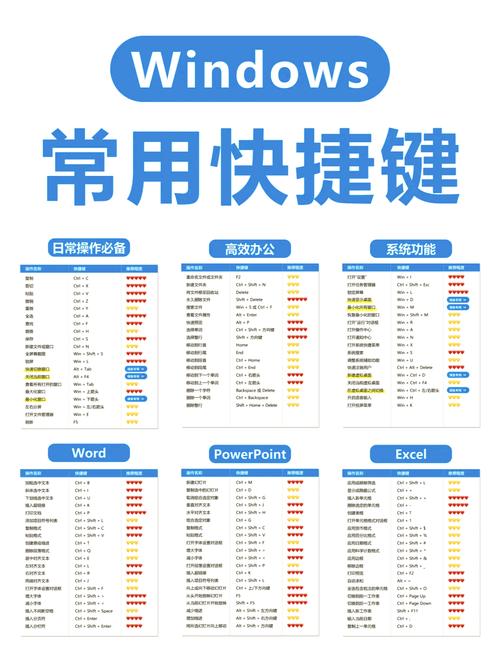 win10全屏游戏窗口化快捷键分享