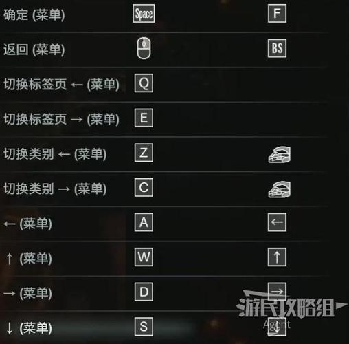 《生化危机3重制版》图文攻略全收集与解谜图文攻略聚合盒子游戏截图