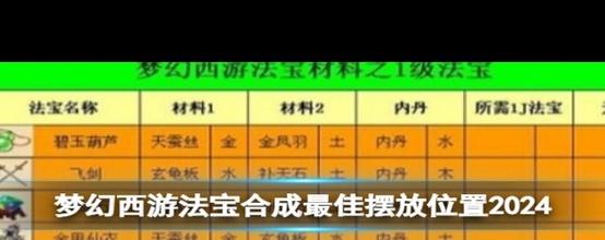 梦幻西游法宝合成最佳摆放位置2024