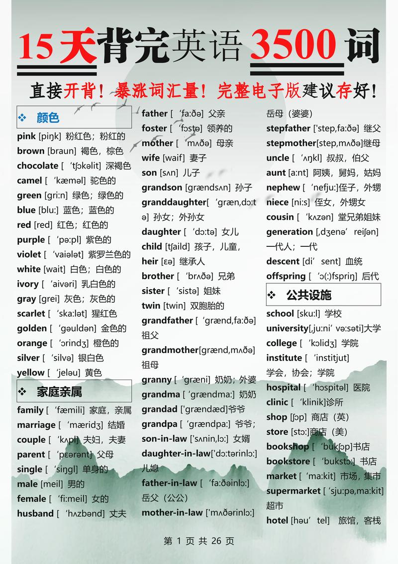 2021英语3500词mp3游戏截图