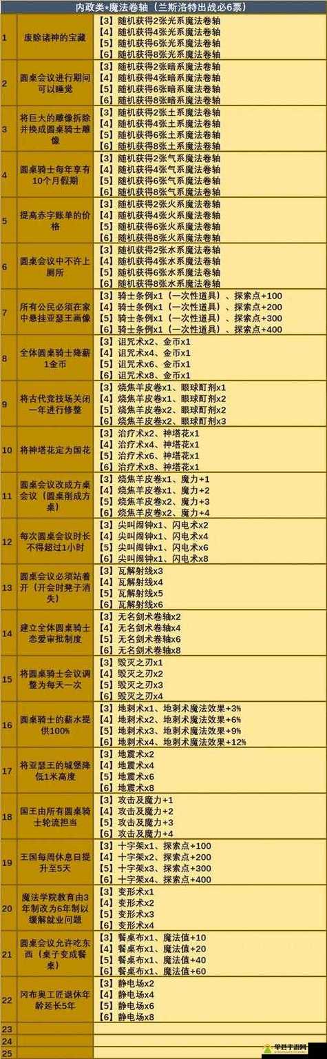 不思议迷宫密令2022年大全最新全部密令及奖励汇总