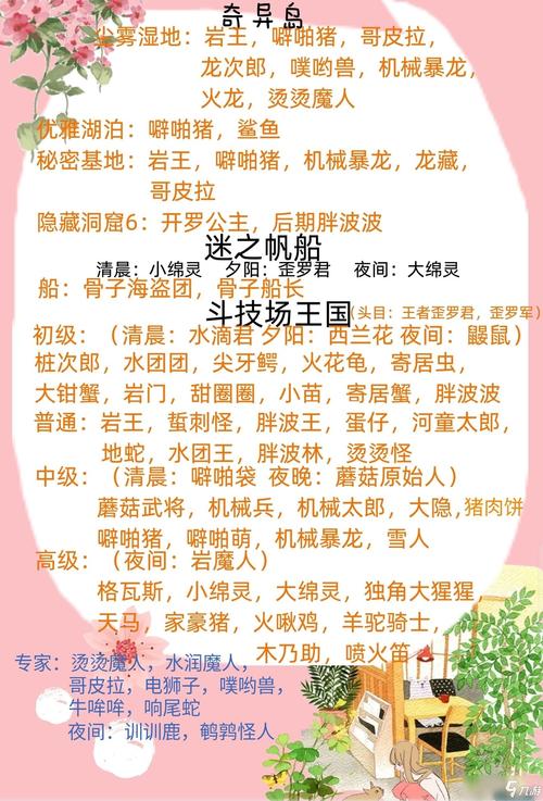 开拓神秘岛小岛宠物大全捕捉位置一览