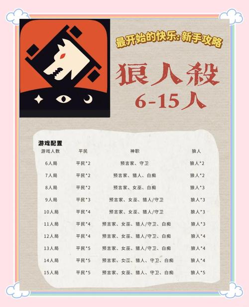 狼人杀怎么玩狼人杀攻略