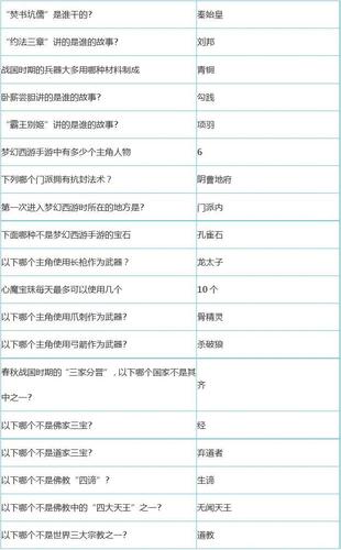 梦幻西游答题器科举答案2023游戏截图