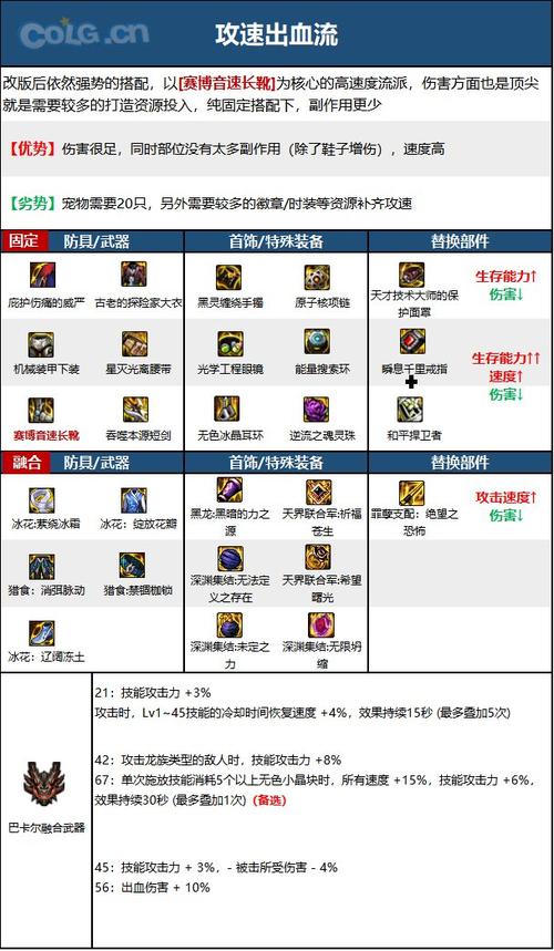 DNF黑暗武士装备如何选择搭配建议分享