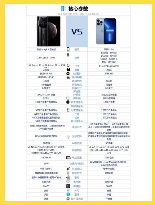 【荣耀Magic3】荣耀Magic3参数配置游戏截图