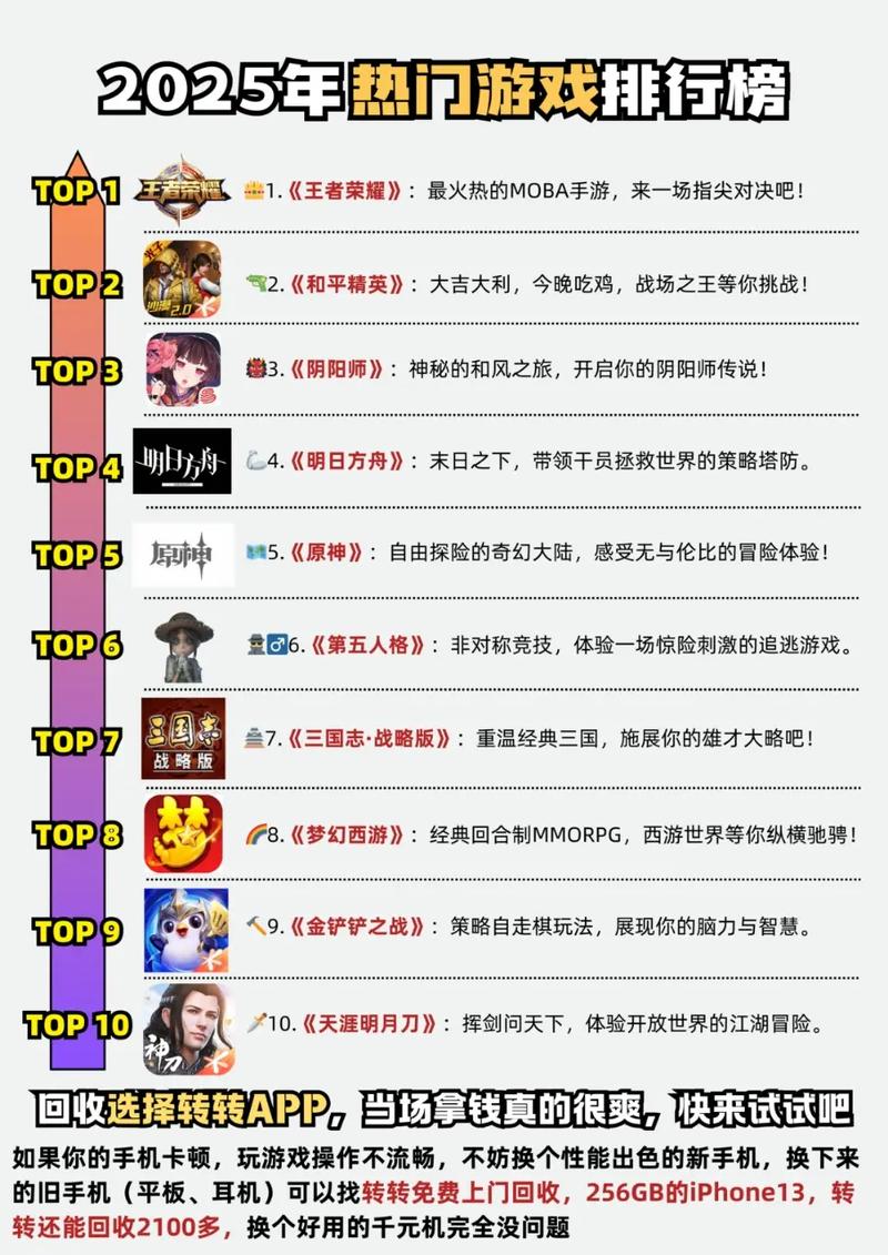 2025热门网络手游排行榜揭晓 2025热门网络手游排行榜