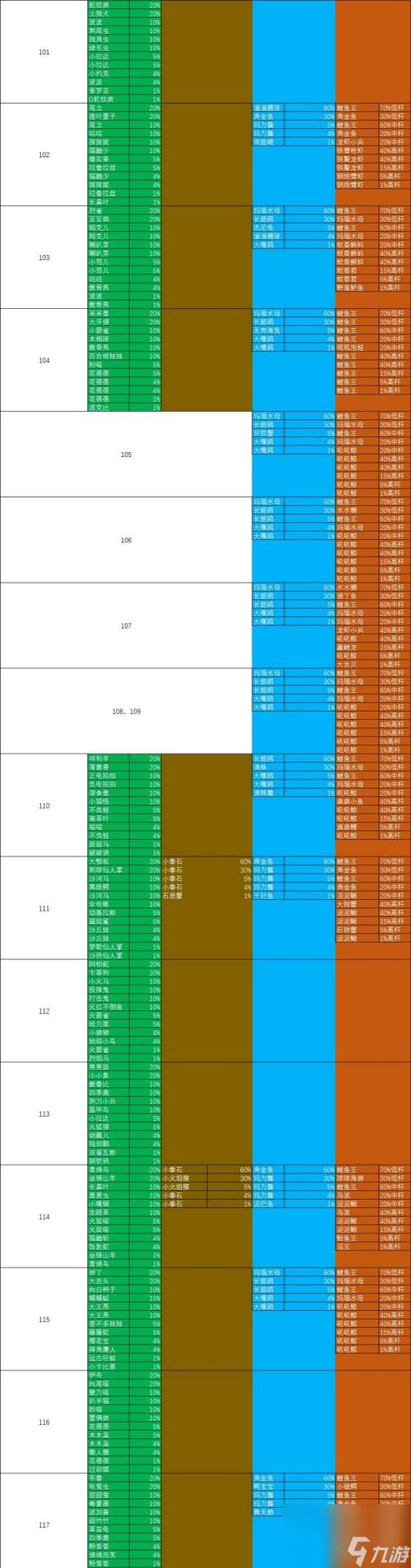 口袋妖怪究极绿宝石5全道路精灵分布位置汇总游戏截图