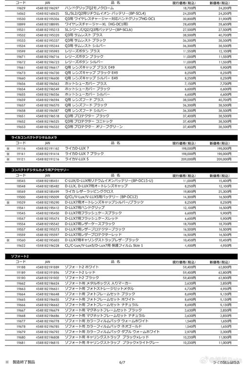 徕卡相机价格一览表游戏截图