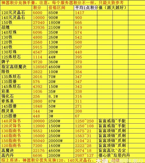 梦幻西游比武积分兑换物品表2024