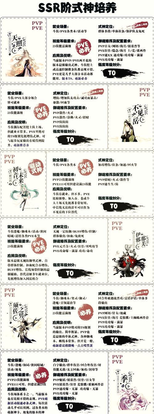 阴阳师式神强度排名,用作新区参考
