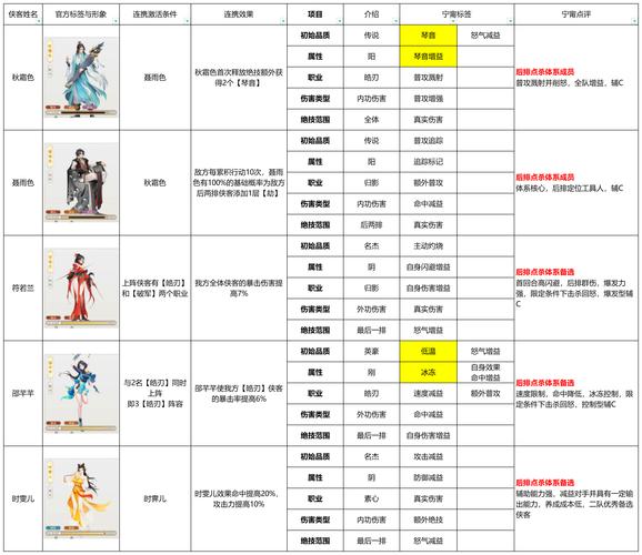 侠客风云传天赋选什么好最强天赋搭配指南缩略图