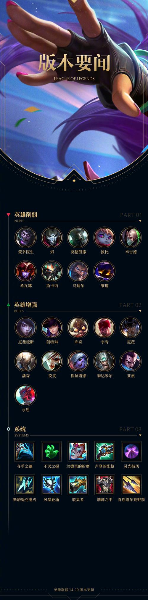 英雄联盟英雄介绍