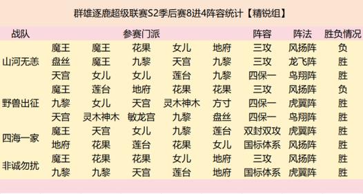 百战群英群雄逐鹿玩法全解析 百战群英群雄逐鹿新手