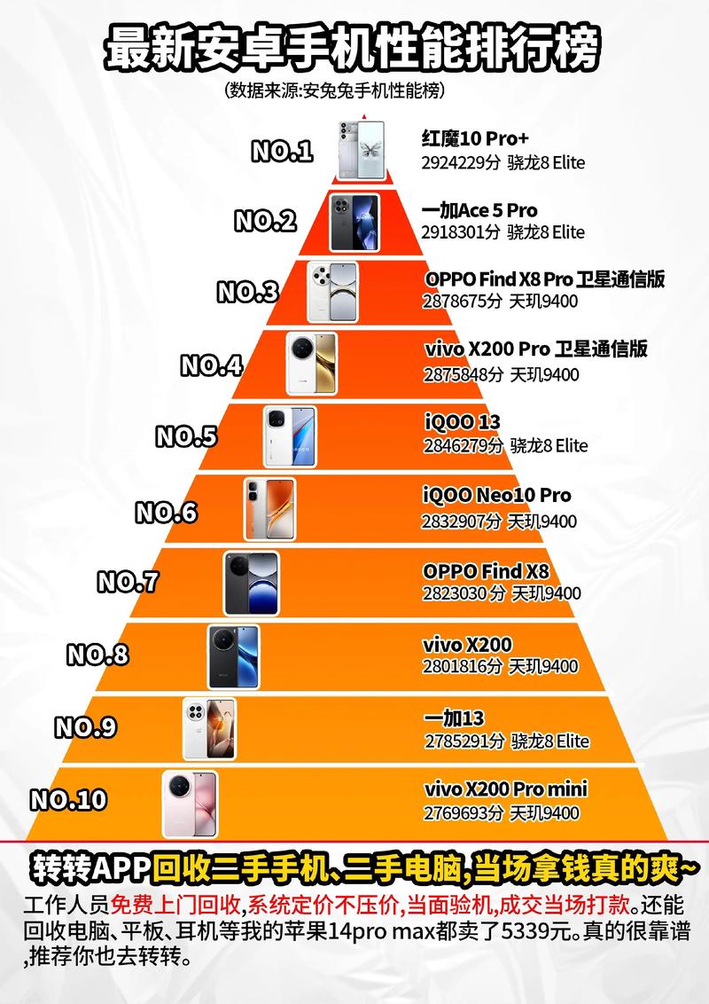 手机性能排行app游戏截图
