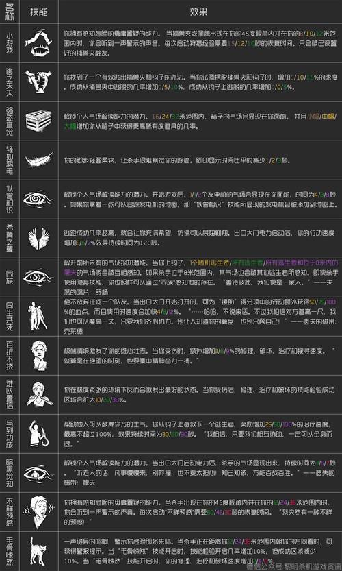 杀手6明日世界关卡任务介绍图文攻略游戏截图