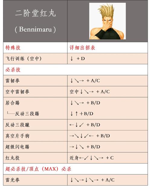拳皇97风云再起无限能量版(出招表)在线玩1.3.3游戏截图