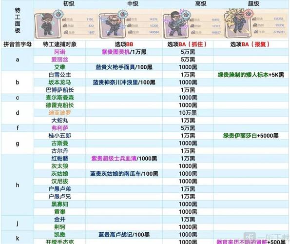 最强蜗牛特工宇宙大帝选项选择攻略游戏截图