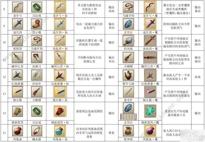九重试炼武器法宝合成公式汇总游戏截图