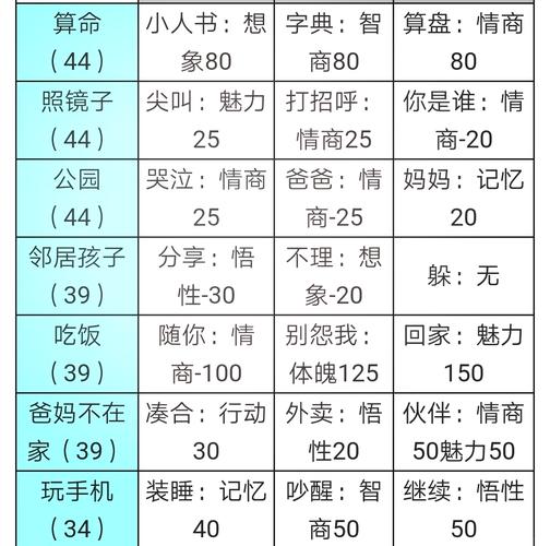 中国式家长李若放追求技巧满分攻略解析游戏截图