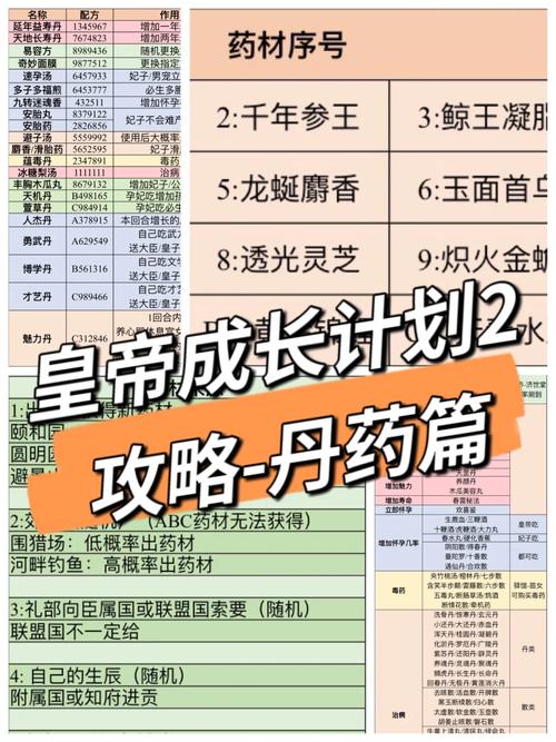 皇帝成长计划丹药属性及获得方法分享