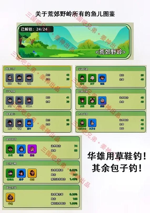 三国吧兄弟简单总结一下钓鱼攻略,后援团搭配以及鱼池游戏截图