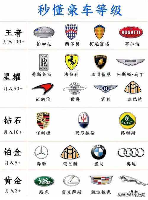 2020最新全球世界名车汽车标志及名字图片大